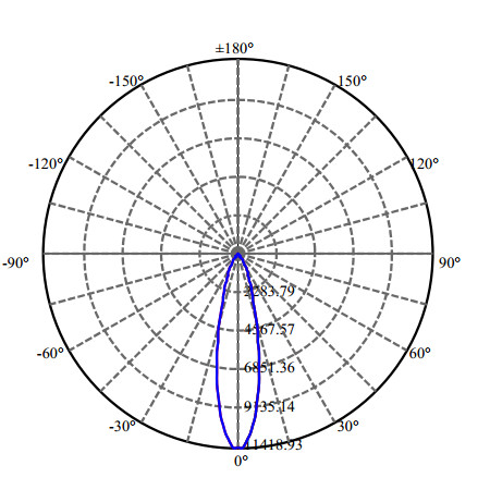 Nata Lighting Company Limited - High Efficiency Reflector